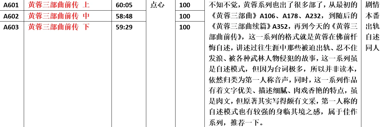 步非烟第三季 A601-A603 黄蓉三部曲前传（完整版）